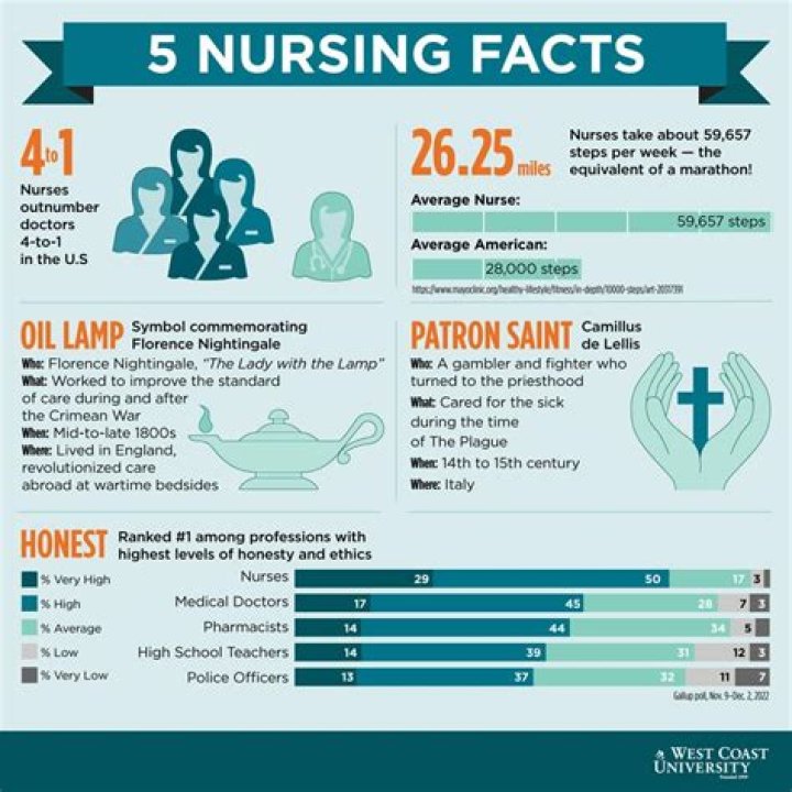 How do I survive my first year of nursing?