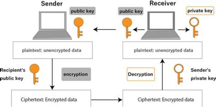 How do I use SFTP with RSA key?