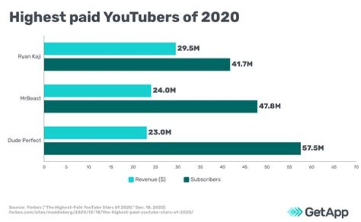 How do new Youtubers get views?
