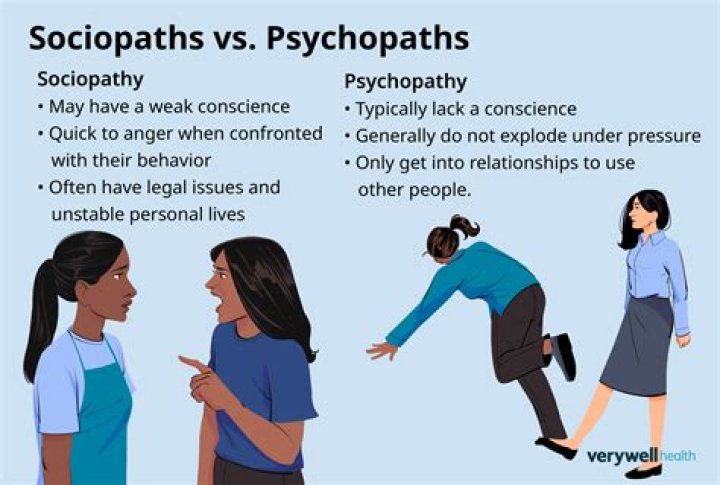 How do psychopaths love?