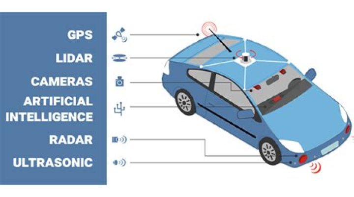 How do self-driving vehicles work?