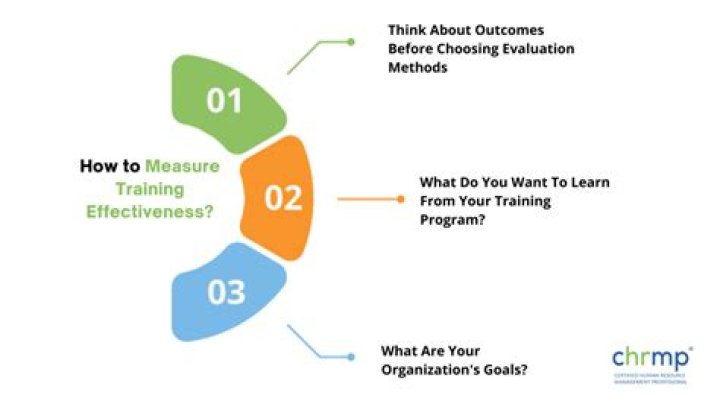 How do we measure effectiveness?