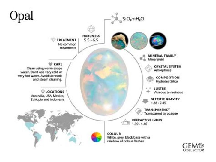 How do you activate opal Stone?