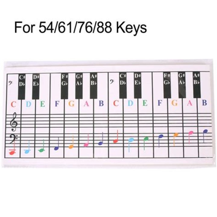 How do you add a key to a chart?