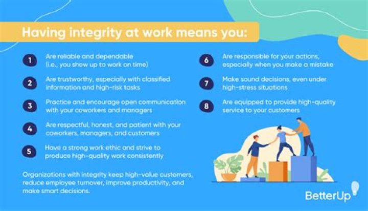 How do you answer demonstrating integrity and respect?