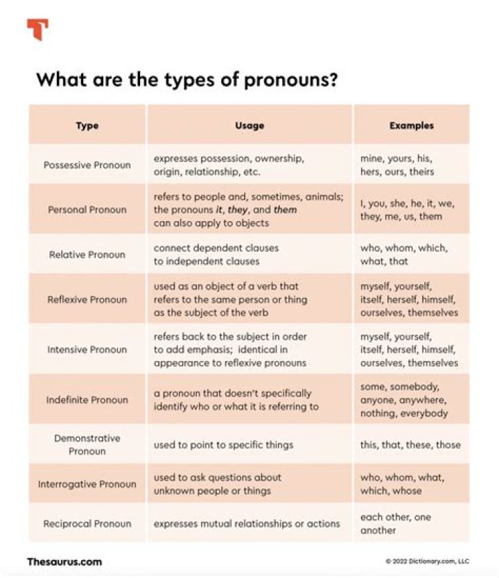 How do you ask someone what their pronouns are?