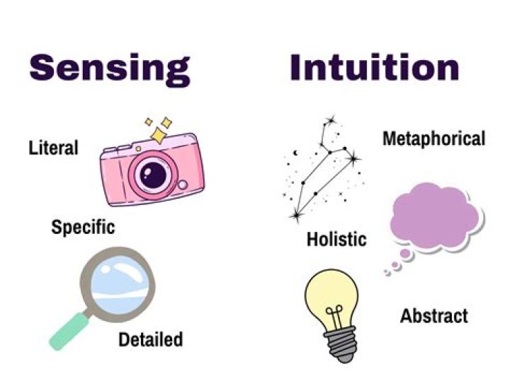How do you believe in intuition?