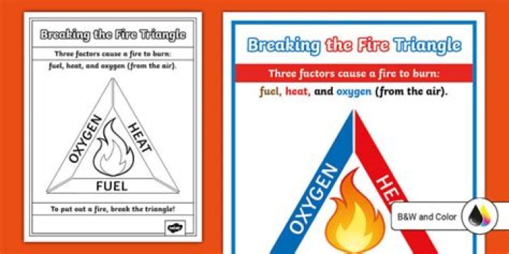 How do you break the fire triangle?