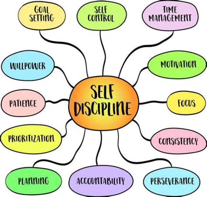 How do you build mental discipline?