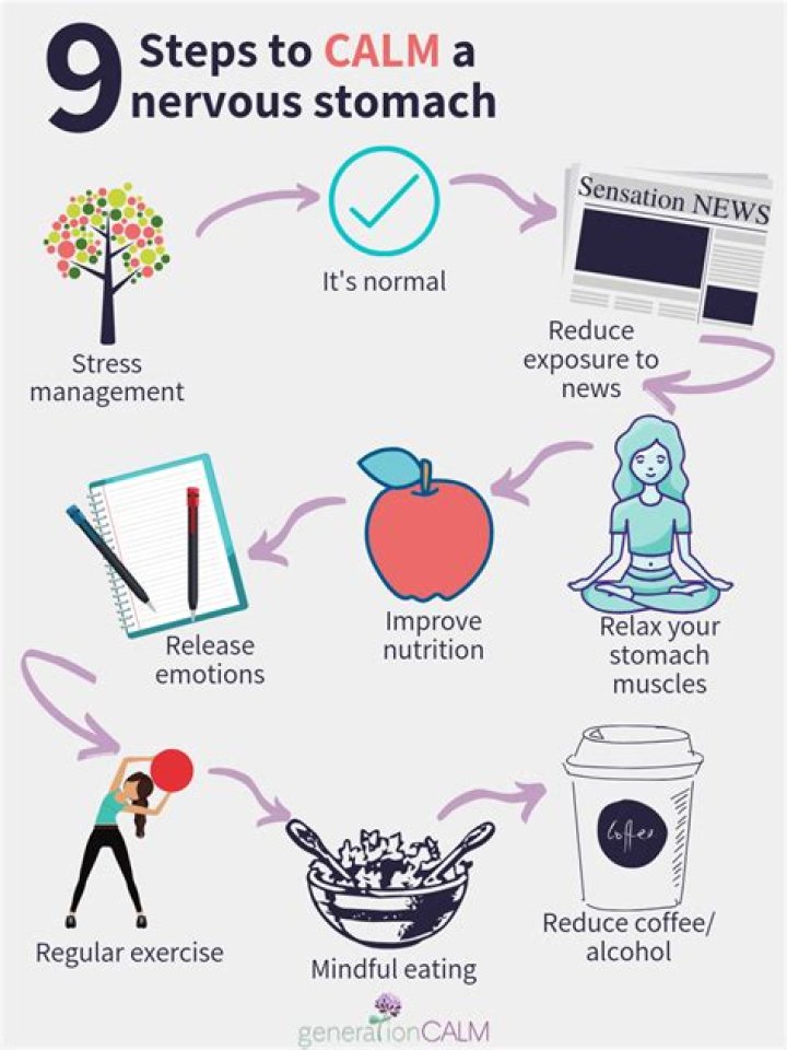 How do you calm your stomach lining?
