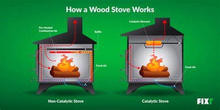 How do you control the heat on a wood burning stove?