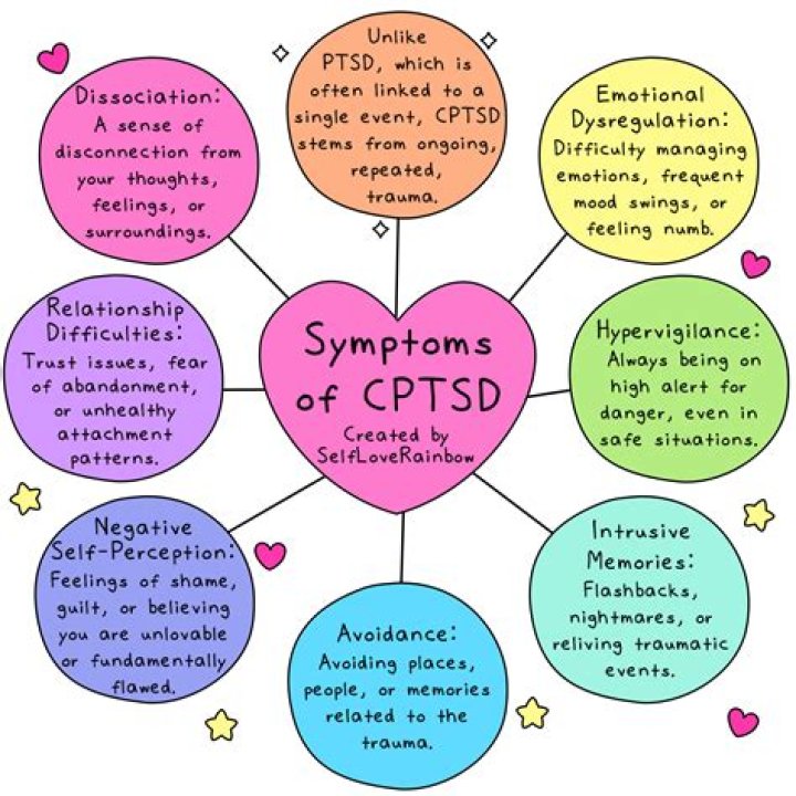 How do you date someone with CPTSD?
