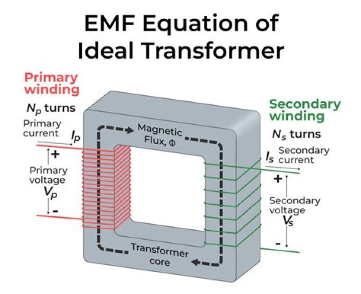 How do you derive the equation of a transformer?