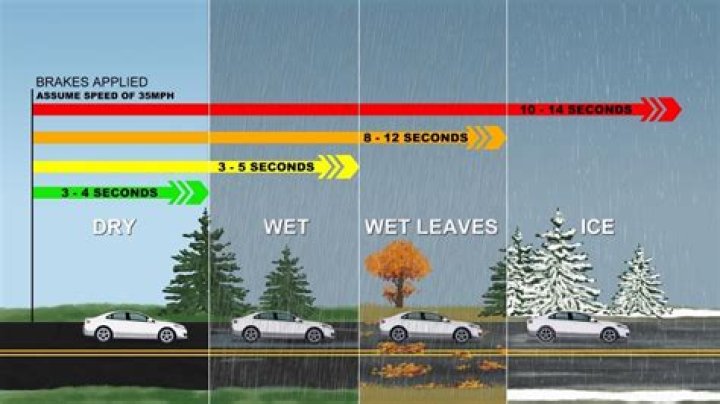How do you drive on icy roads?