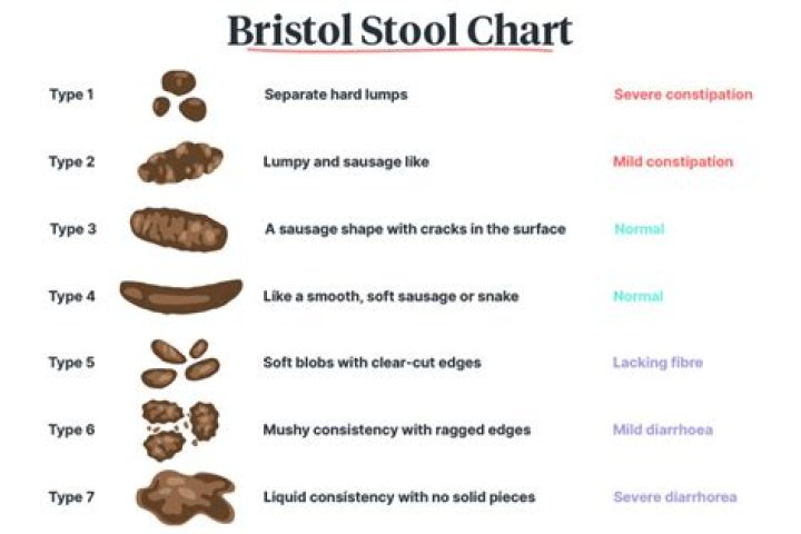 How do you firm up loose stools in adults?