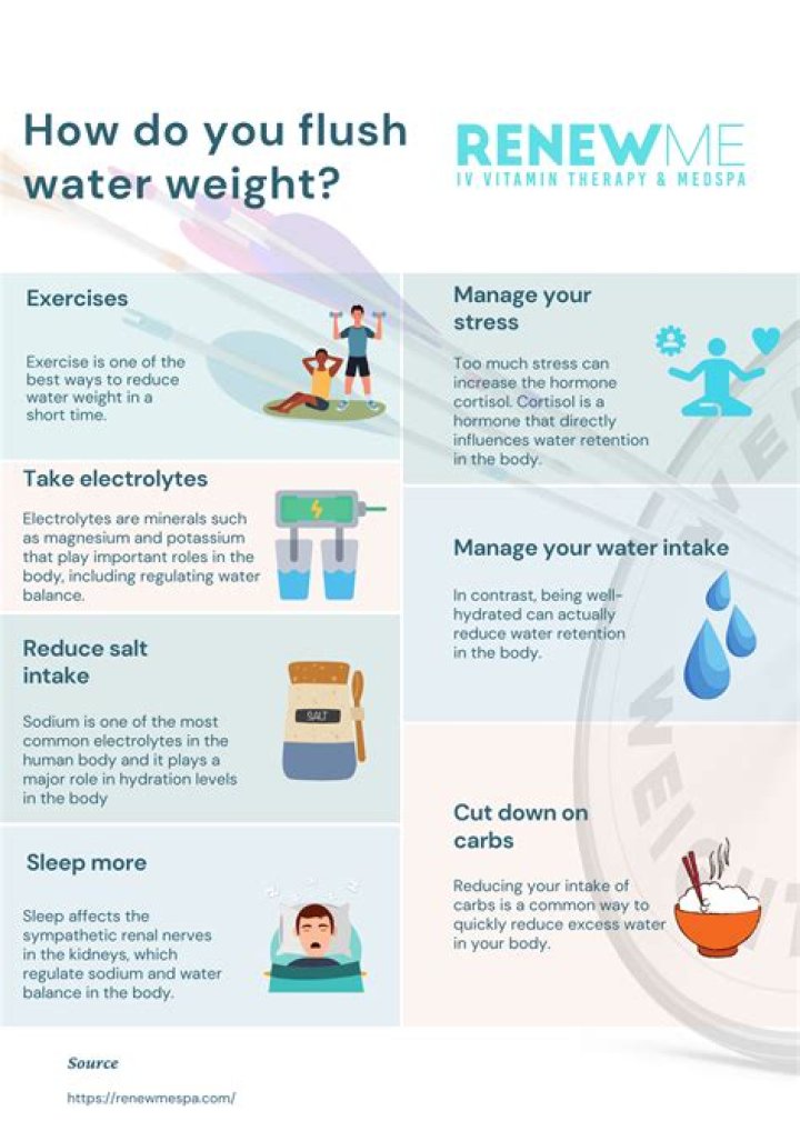 How do you flush water weight?