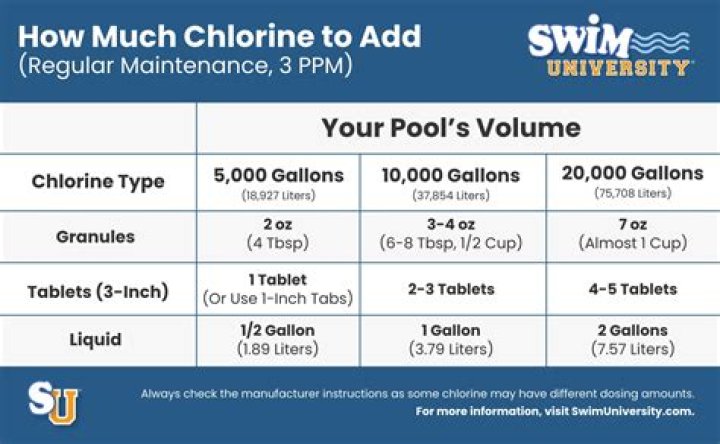 How do you get chlorine out of your body after swimming?