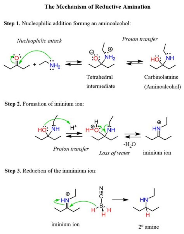 How do you get nitromethane?