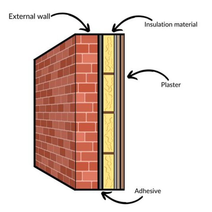 How do you insulate a wall without opening it?
