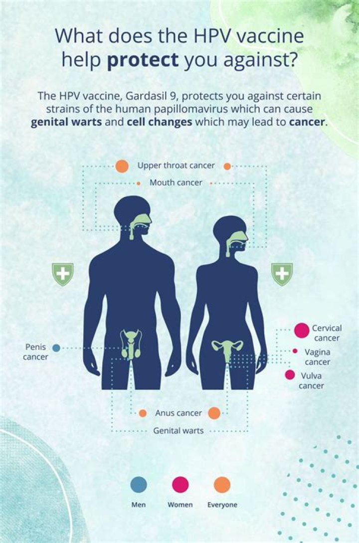 How do you know HPV is gone?