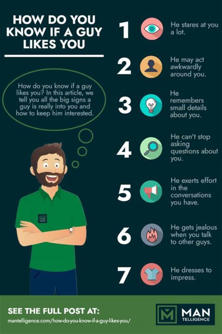 How do you know if an Aquarian man likes you?
