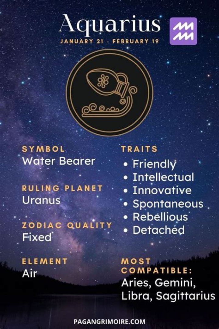 How do you know if Aquarius is over you?