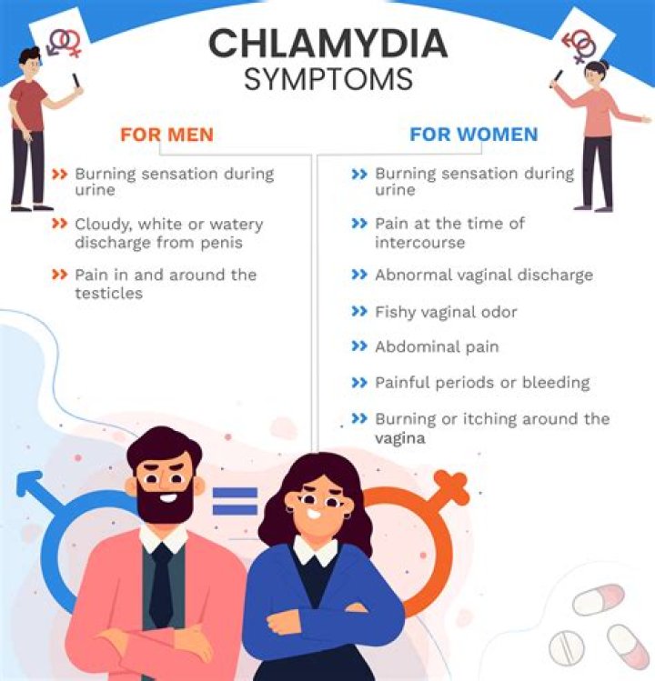How do you know if chlamydia is gone after treatment?
