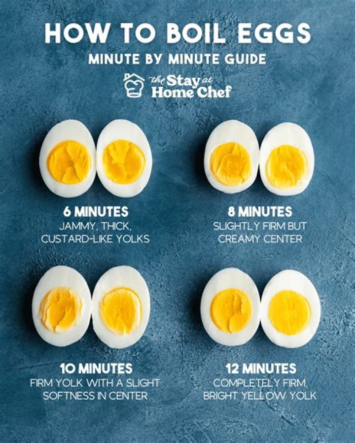 How do you know if quail eggs are cooked?