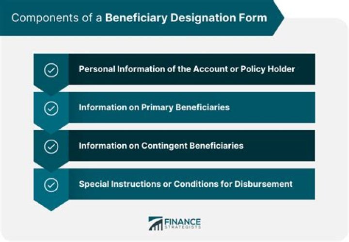 How do you know if you are a beneficiary?