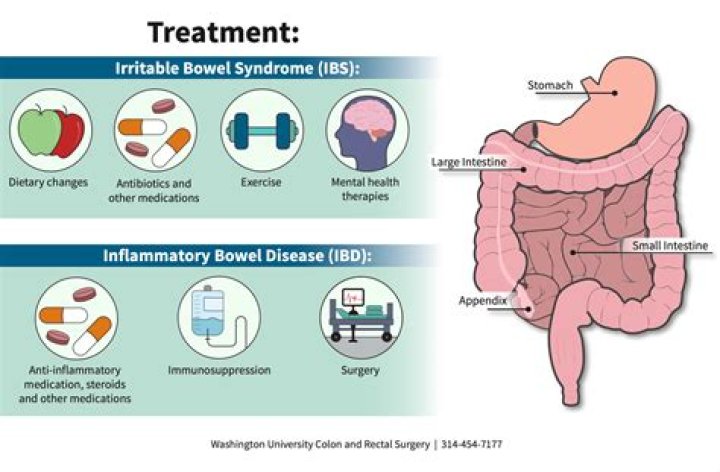 How do you know if you have gastrointestinal problems?