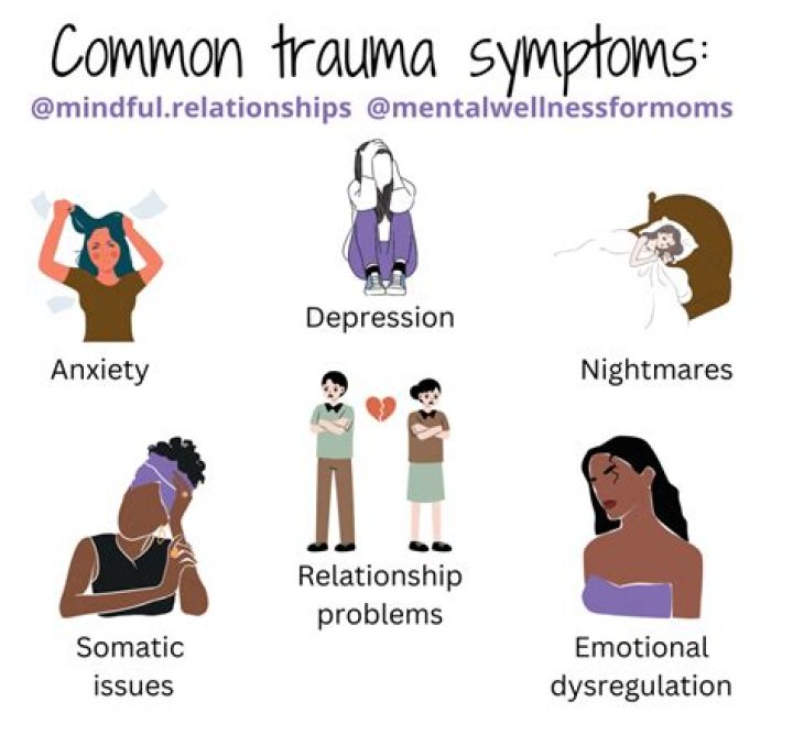How do you know if you have unresolved trauma?