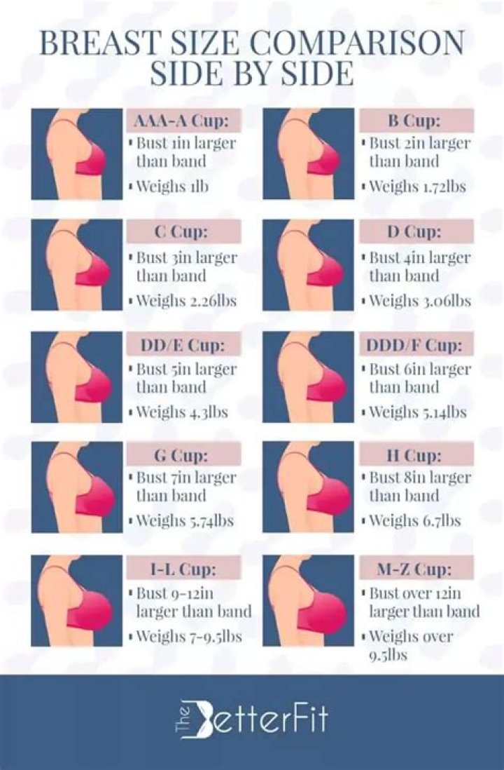 How do you know what your cup size is?