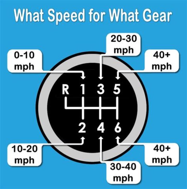How do you know when to change gears?