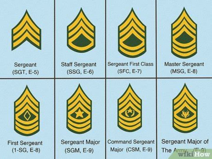 How do you rank up in the military?