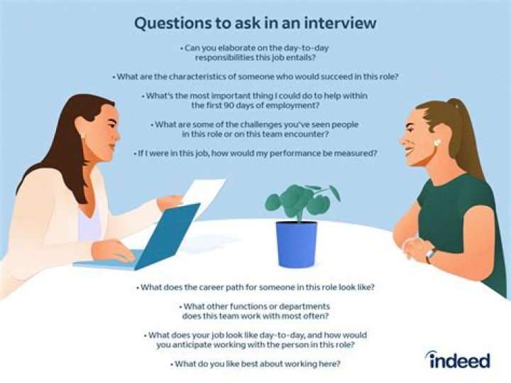 How do you sound convincing in an interview?