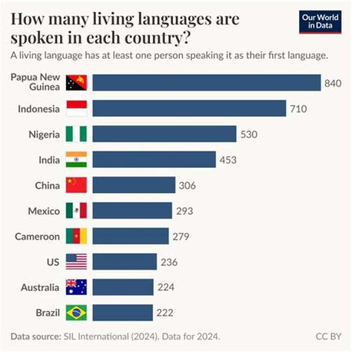 How do you speak 1900?