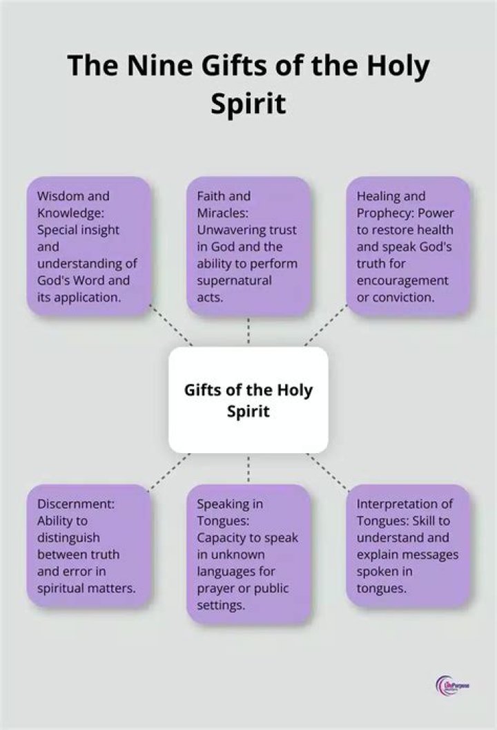 How do you strengthen the gift of discernment?