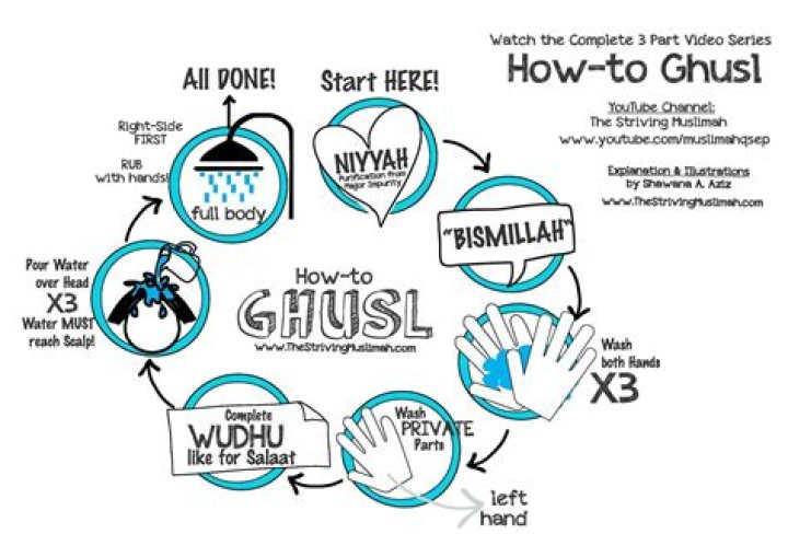 How do you take ghusl in the shower?