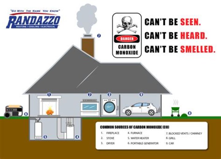 How do you tell if there is a carbon monoxide leak in your car?