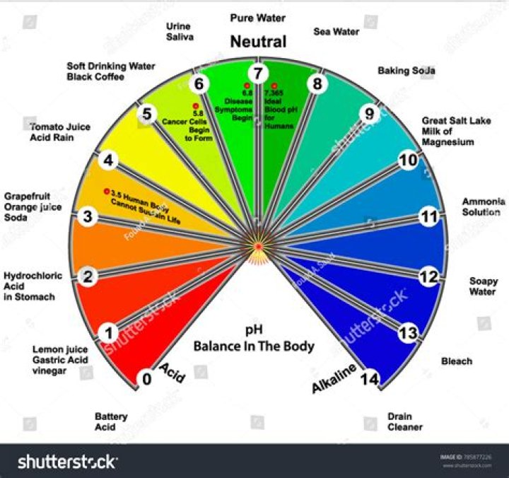 How do you tell if your pH balance is off?