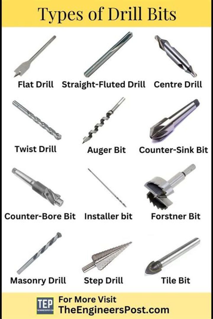 How do you tell the difference between drill bits?