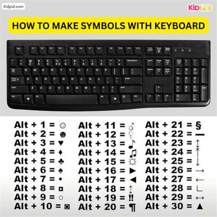 How do you type math symbols on a mobile keyboard?