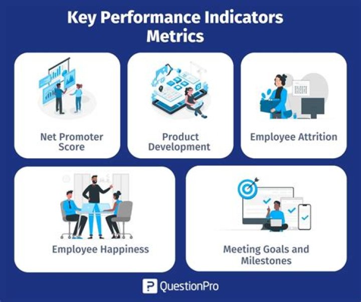 How do you use indicators in MT4?
