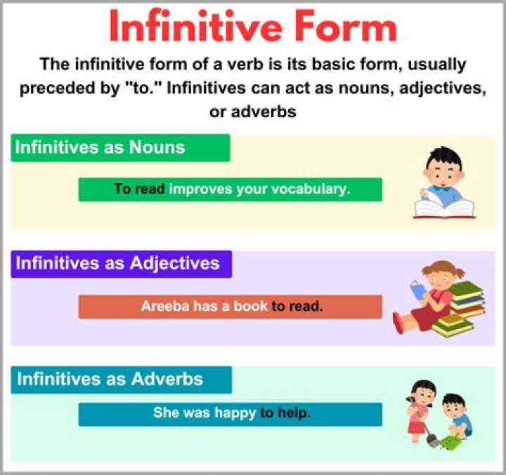 How do you use IR a plus infinitive?