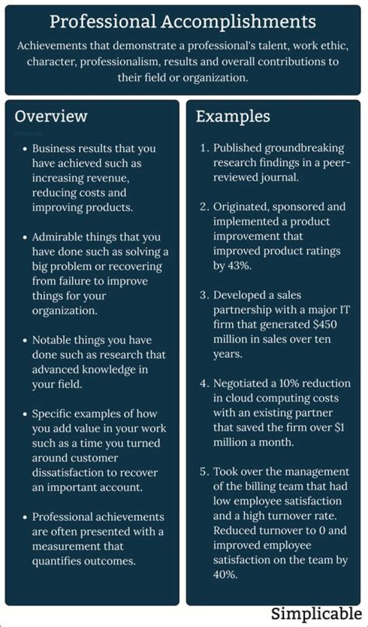 How do you write a good accomplishment statement on a resume?