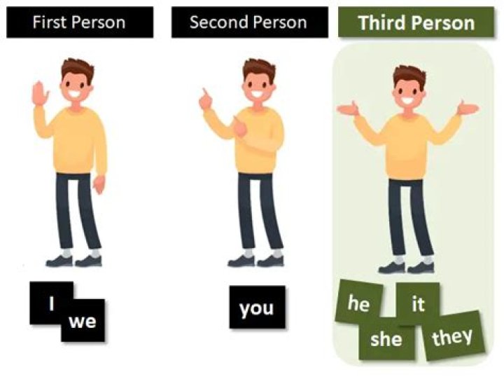 How do you write in third person about yourself?