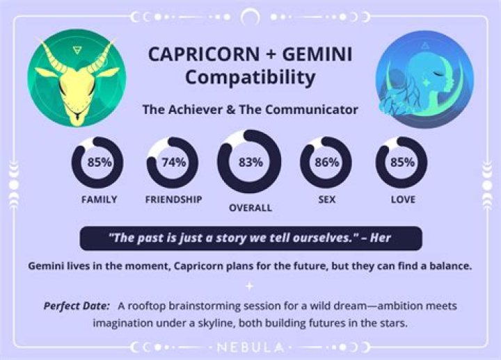 How does a Capricorn feel loved?