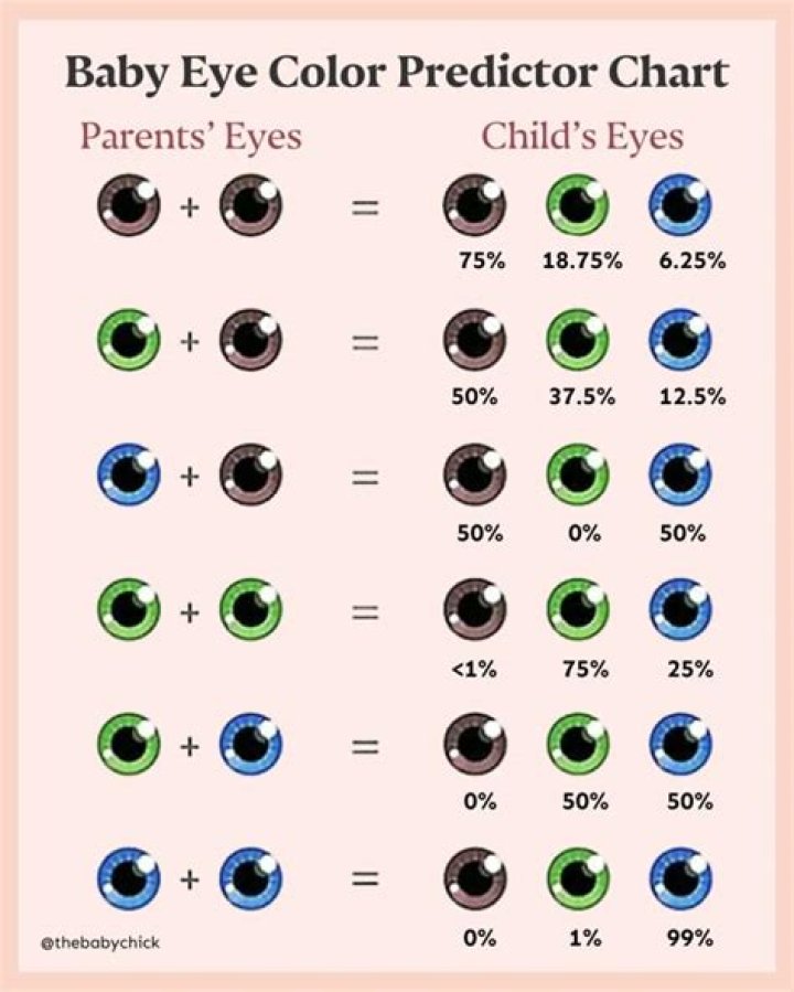 How does a child get hazel eyes?