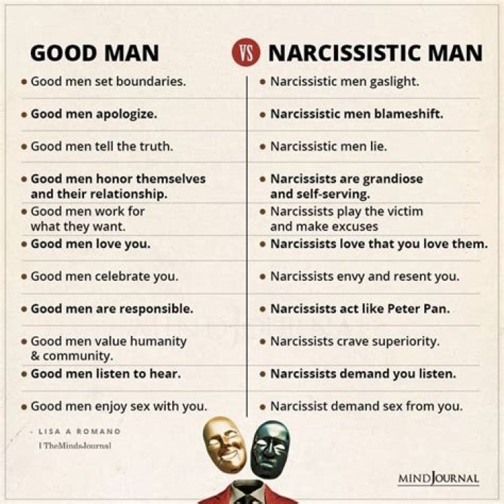 How does a narcissistic man act?