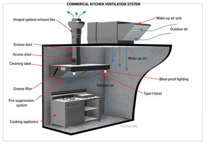 How does a ventless kitchen hood work?